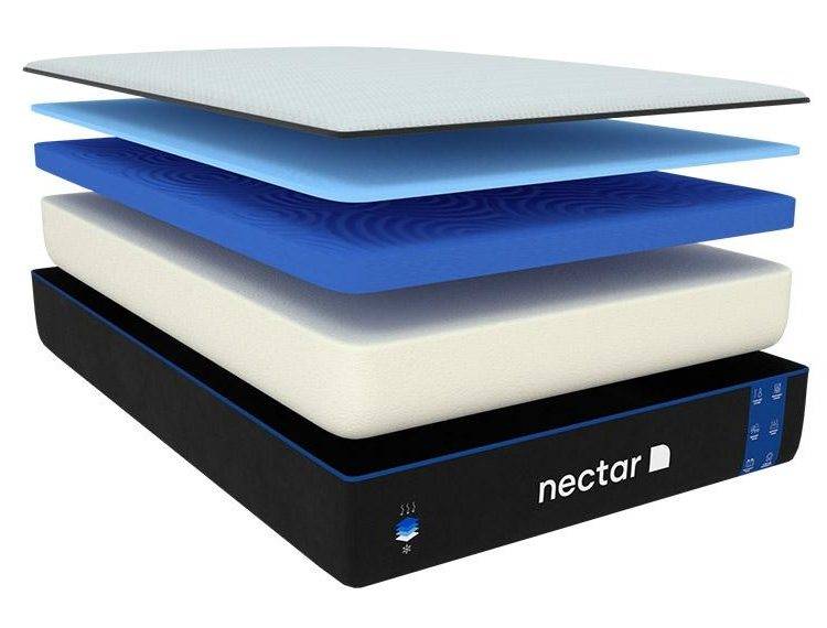 Nectar Mattress Memory Foam Construction Layers