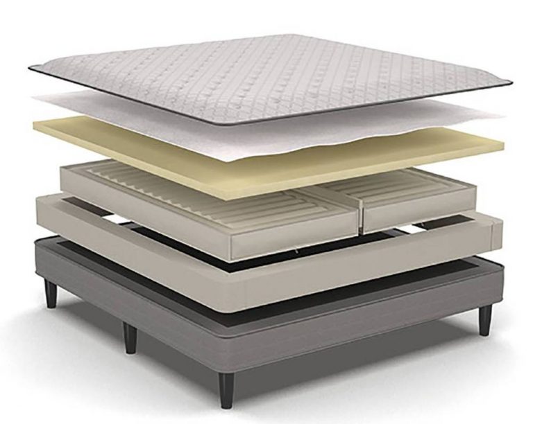 Sleep Number 360 C2 Smart Bed Review • Sleep Examiner