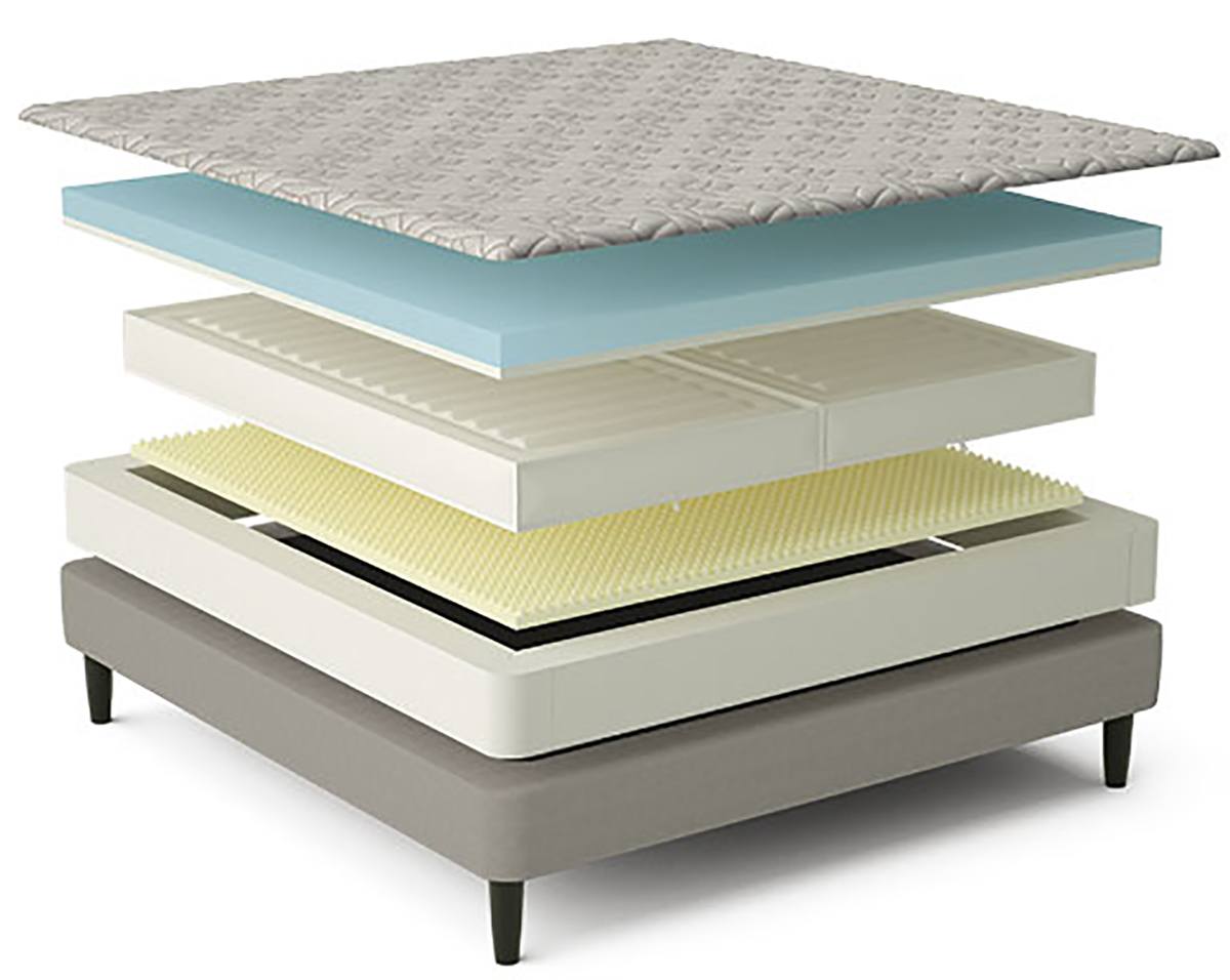 Sleep Number 360 m7 Smart Bed Mattress Construction Layers