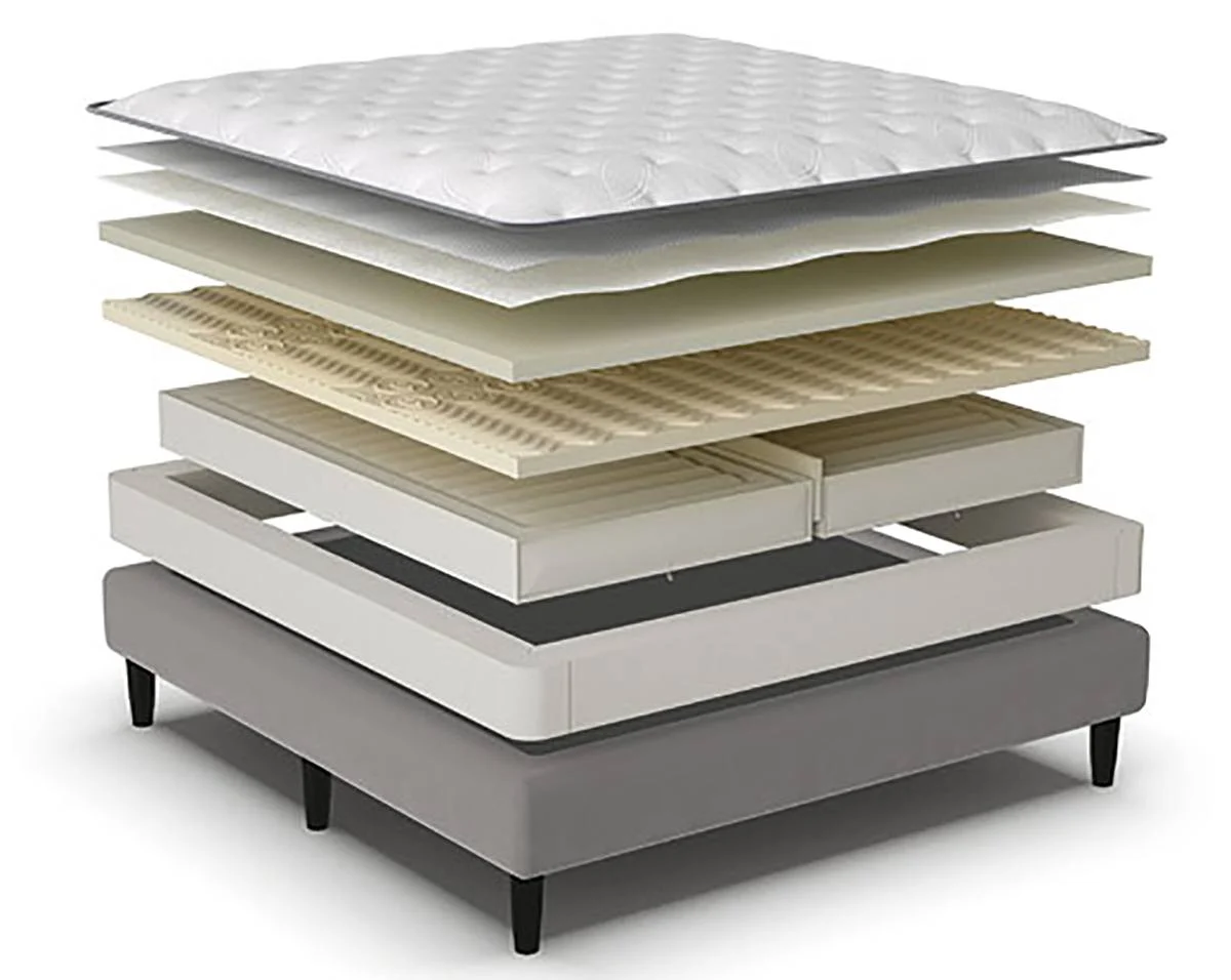 Sleep Number 360 p5 Smart Bed Mattress Construction Layers