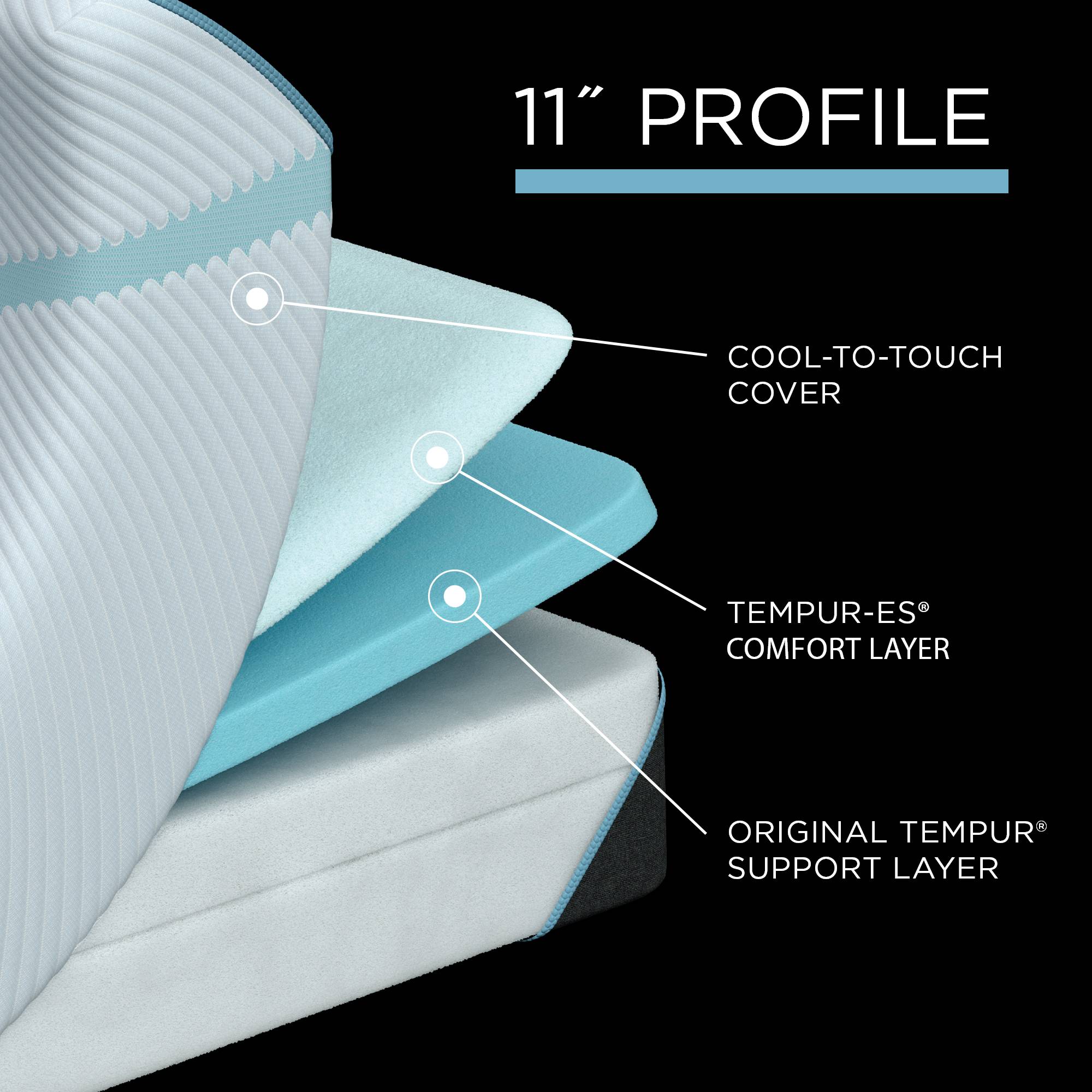 TEMPUR-Adapt Mattress Hybrid Memory Foam Construction Layers