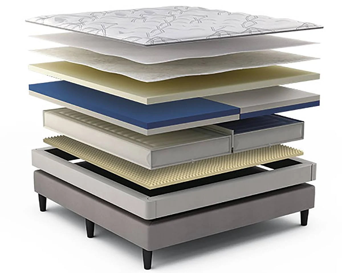 Sleep Number i10 Smart Bed Mattress Construction Layers