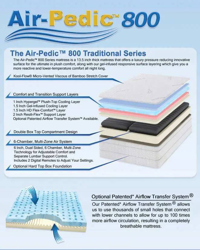 Air-Pedic 800 Adjustable Air Bed Mattress Construction Support Layers and Comfort Layers
