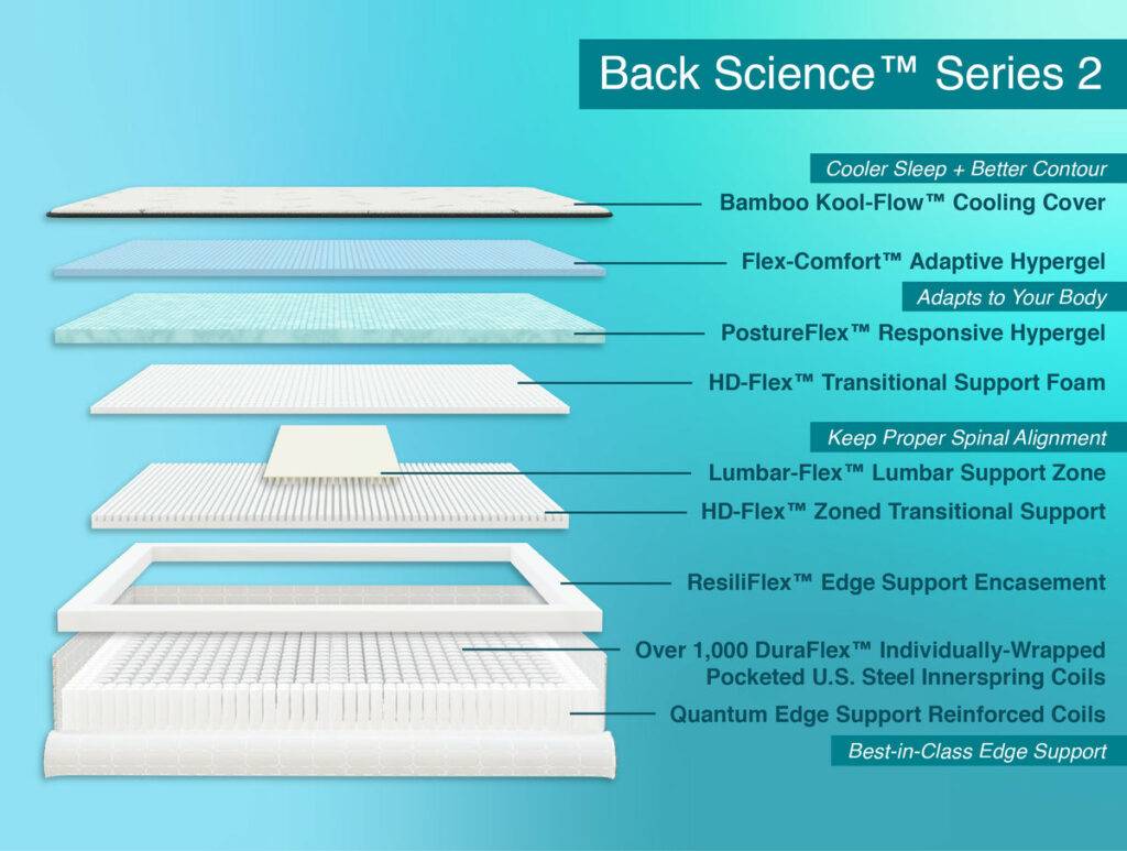 Back Science Series 2 Mattress Review 2024