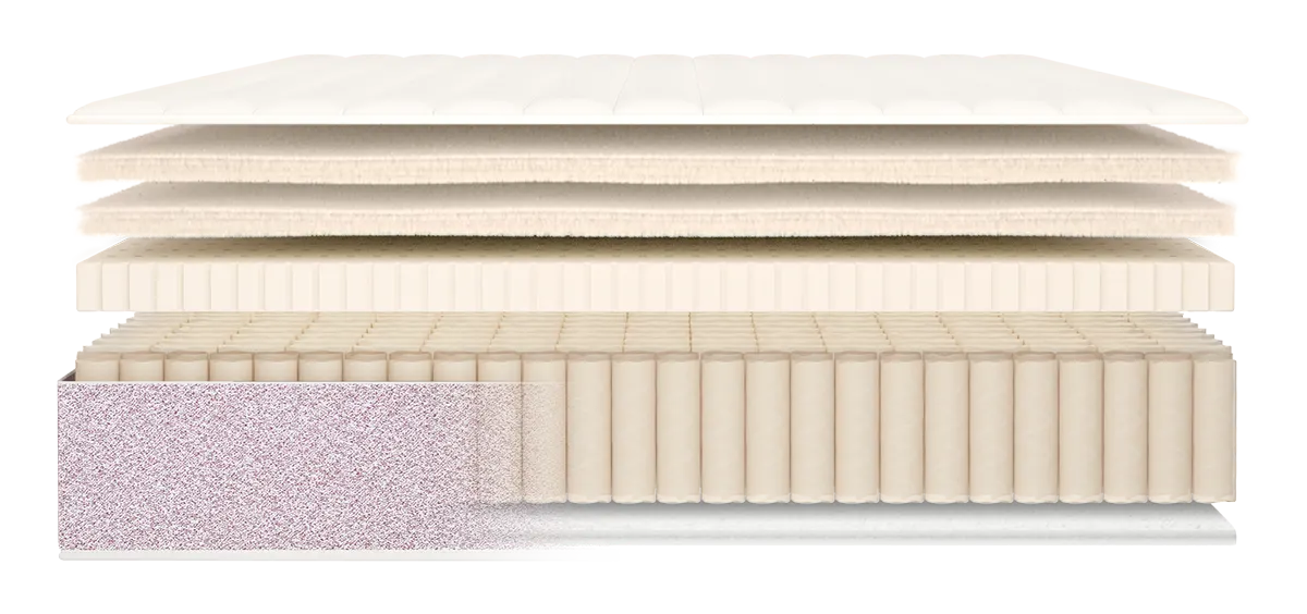 Birch Natural Mattress Review 12 Birch Natural Organic Mattress Materials and Layers Review