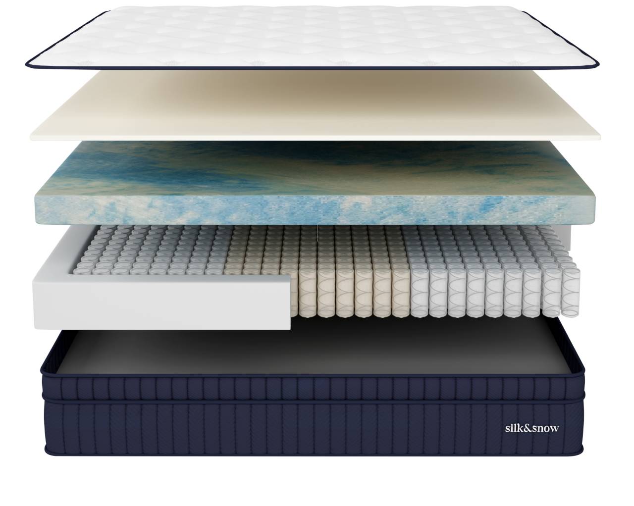 Silk & Snow Hybrid Mattress Review 11 A closer look at Silk & Snow Hybrid Mattress Construction, Materials, Layers